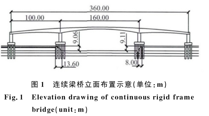 Original paper figure: How should a model handle bridge supports that move differently?
