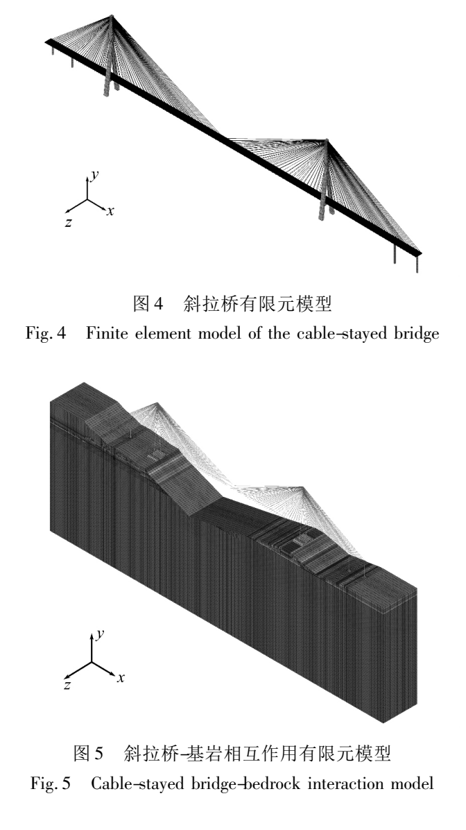 Original paper figure: How far can bridge analysis be simplified on bedrock?