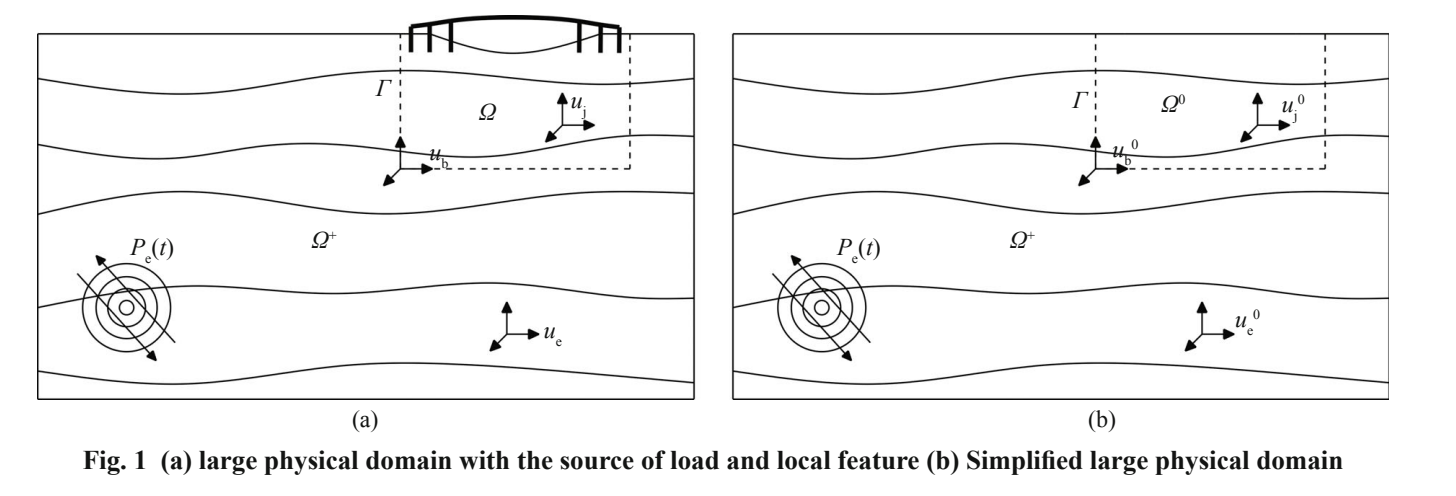 Original paper figure: How can seismic waves enter and leave a small numerical domain?