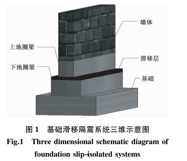 Original paper figure: How can seismic isolation become accessible to rural housing?