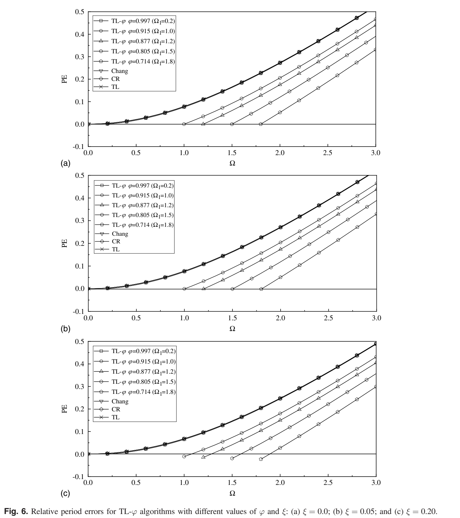 Original paper figure: Can a computer model lose the rhythm of a vibrating structure?