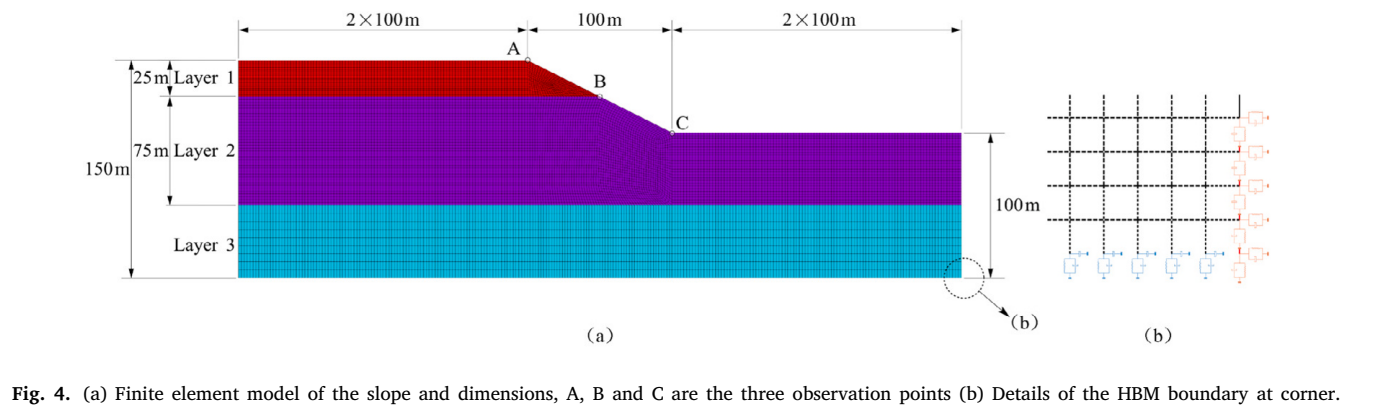 Original paper figure: How much does a slope amplify earthquake motion?