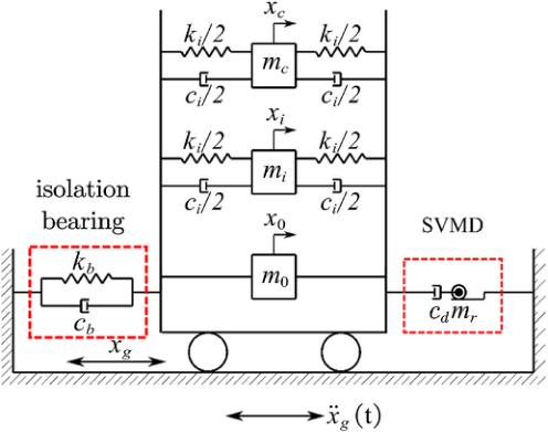 Original paper figure: Why does liquid still slosh in an isolated storage tank?