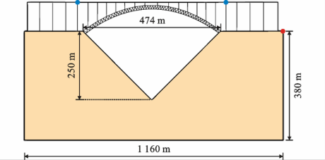 Original paper figure: How does a V-shaped valley change the shaking of an arch bridge?