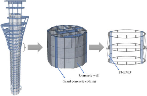 Original paper figure: How can a damper work harder when a tower bends?