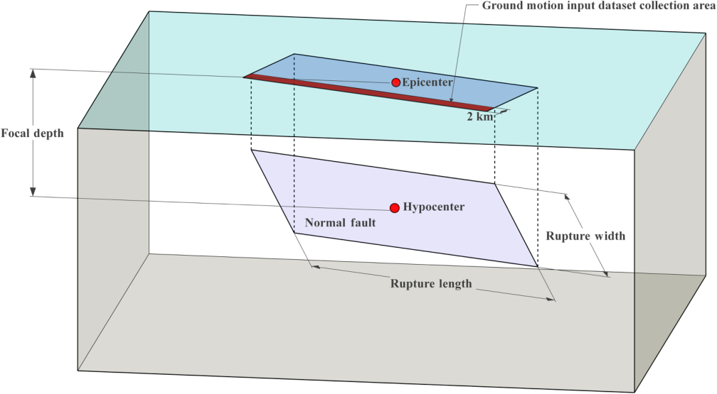 Original paper figure: Is scaling one earthquake record enough to assess a bridge’s limits?
