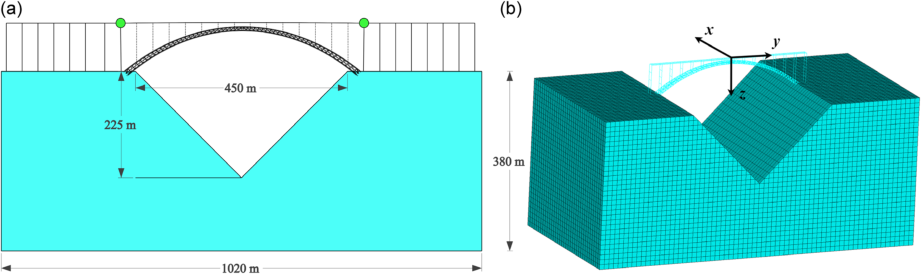 Original paper figure: What happens when three-dimensional seismic waves enter a valley?