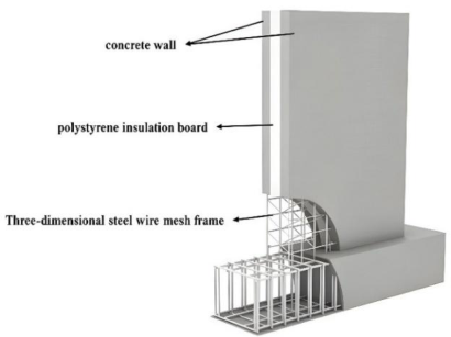 Original paper figure: Can a sandwich wall balance seismic performance and carbon emissions?