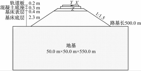 Original paper figure: Can recycled rubber help a subgrade respond to earthquakes?