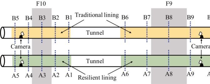 Original paper figure: Which ground-motion measure best describes fault-crossing tunnel deformation?