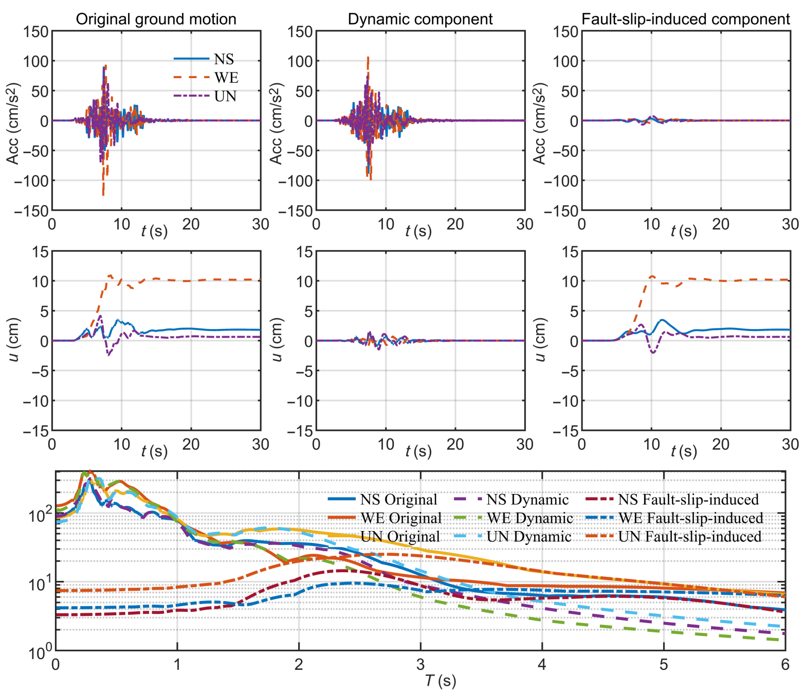 Original paper figure: Shaking and permanent offset: how can we separate the two?