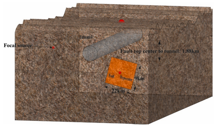Original paper figure: How does a tunnel’s angle to a fault change its deformation?